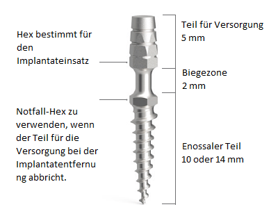 Temporäre Implantate ProImplant, D2.1