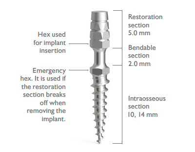 Temporäre Implantate ProImplant, D2.1