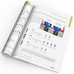 Neuigkeiten im Katalog BioniQ 2026