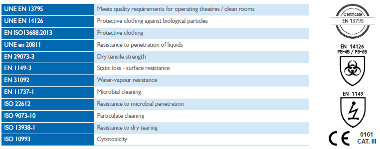 Bata Europa Surgical Gowns are certified under UNE EN 13795 